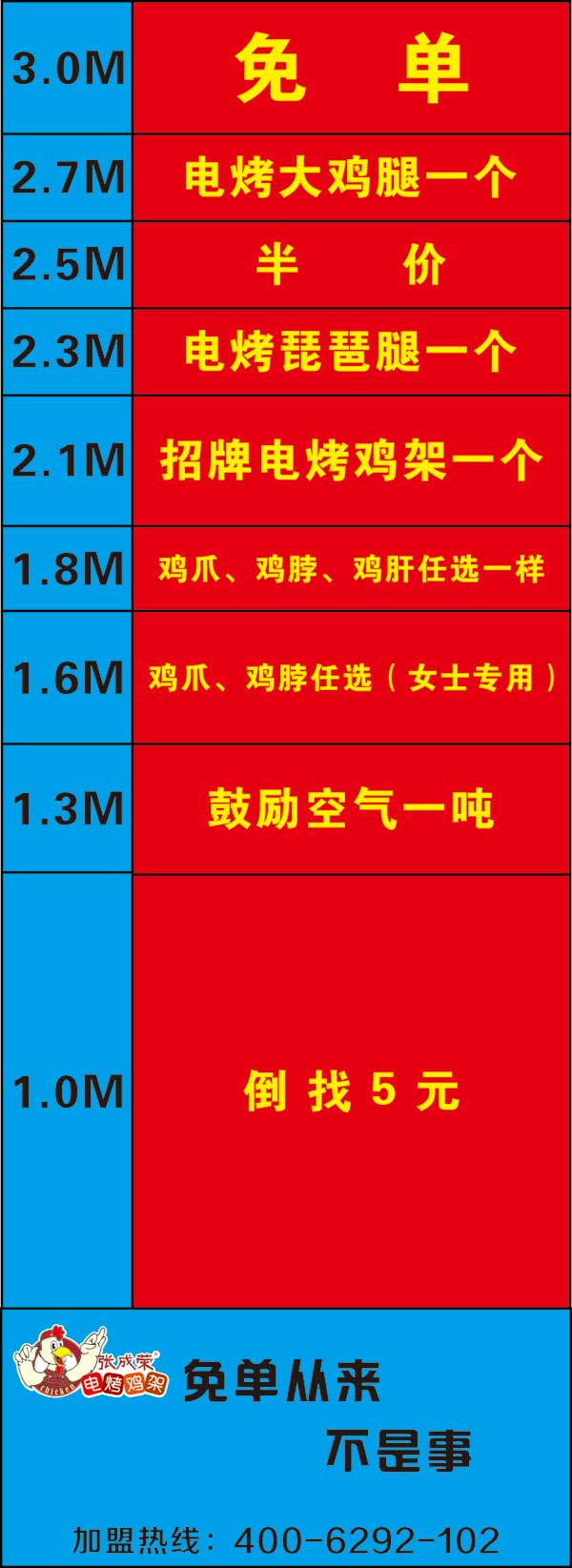 【賀】青島李滄張成榮電烤雞架店面新活動(dòng)，吃前跳起來(lái)！