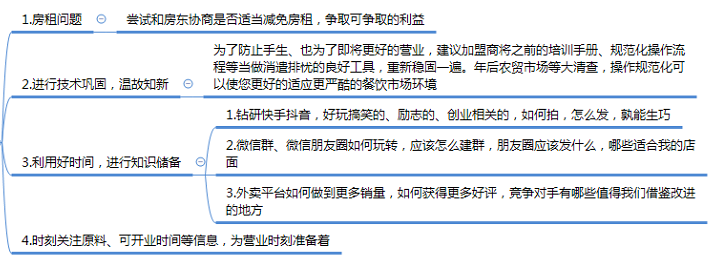 成為億萬(wàn)富翁的愿望被疫情耽誤了?加盟商莫急!