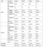 張成榮電烤雞架加盟了能不能賺錢？多年市場運(yùn)行數(shù)據(jù)有譜！